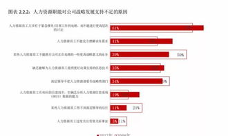 《2008-2017中國(guó)人力資源職能轉(zhuǎn)型及HRBP能力調(diào)研報(bào)告》重磅出爐，獨(dú)家首發(fā)28頁(yè)最新完整版