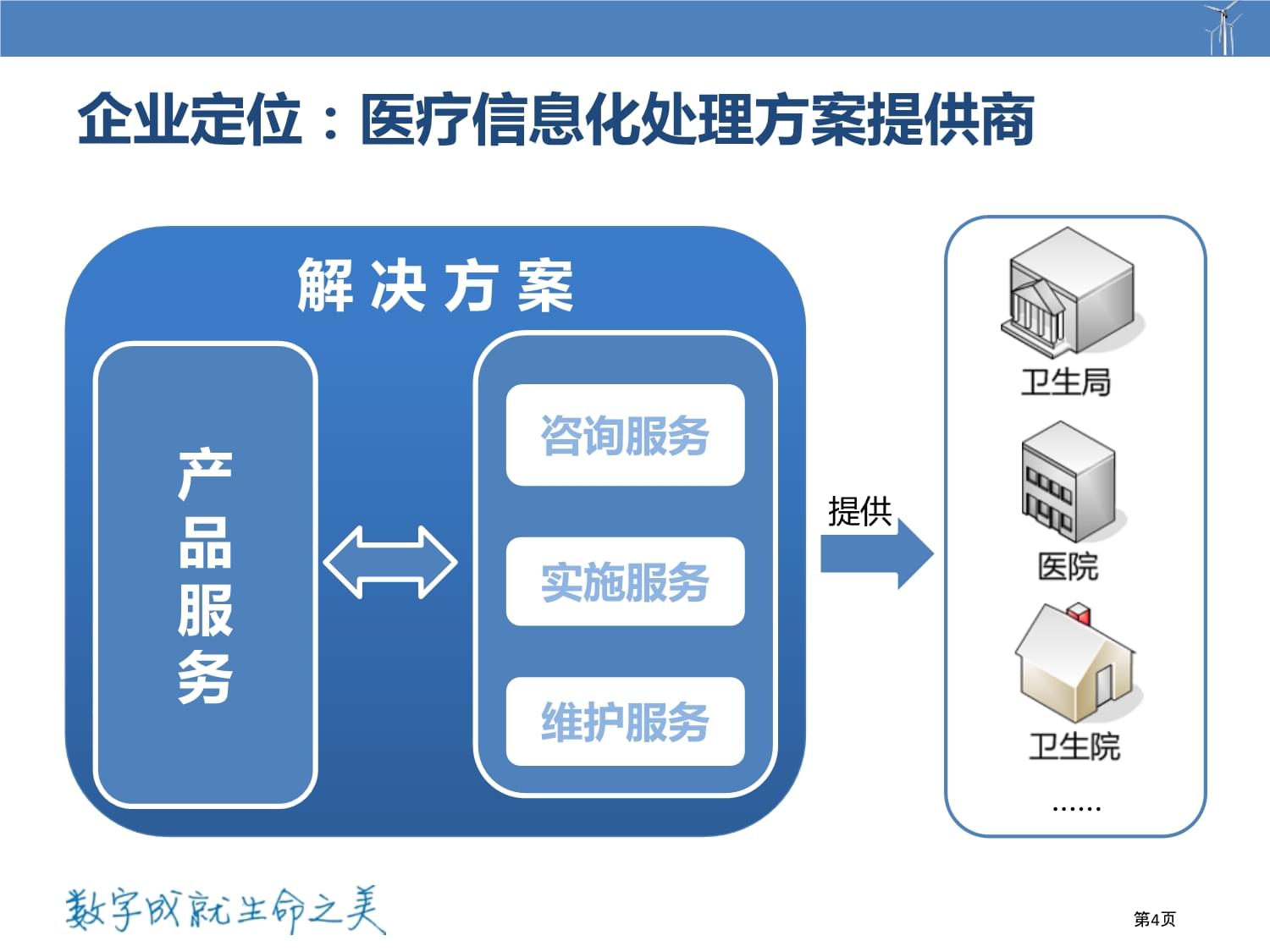 賦能未來(lái)健康 互聯(lián)網(wǎng)+數(shù)字化醫(yī)院與智慧醫(yī)院解決方案的信息咨詢服務(wù)探討