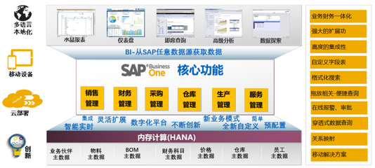 淄博SAP ERP實(shí)施服務(wù)商中科華智 專業(yè)信息咨詢助力企業(yè)數(shù)字化轉(zhuǎn)型